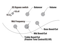 Ibanez SDGB1-DMT Ibanez SDGB1-DMT